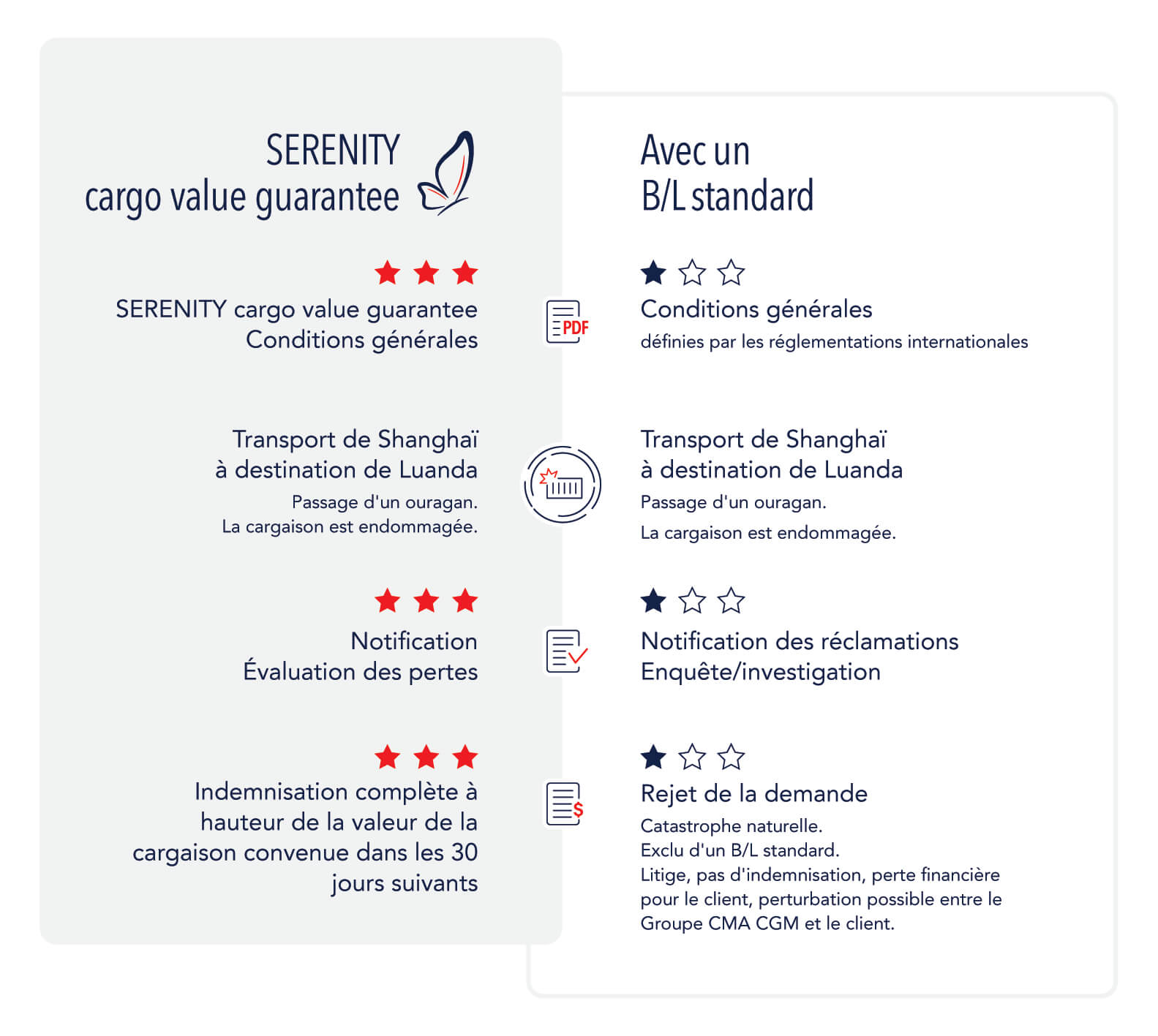 CMA CGM SERENITY cargo value guarantee